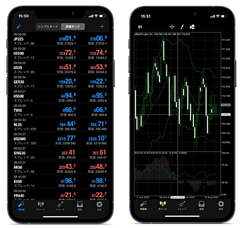 CFDスマホアプリの選び方は？