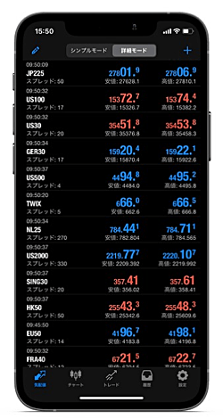 OANDA証券「MT4・MT5」