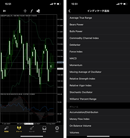 OANDA証券「MT4」