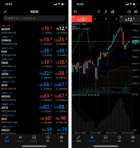 OANDA証券「MT5」