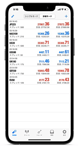 楽天証券（楽天MT4CFD）「MT4」