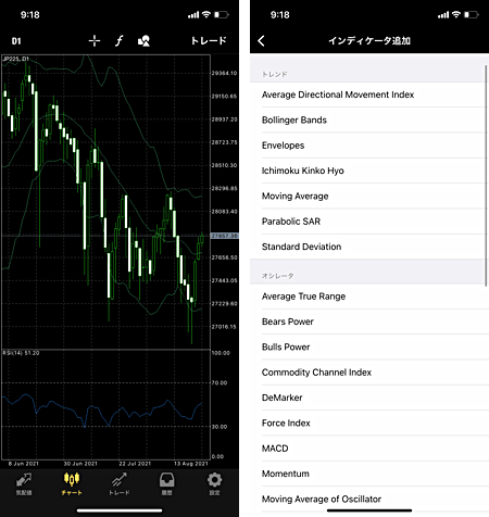 楽天証券「MT4」