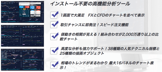 GMOクリック証券のCFDチャートツール