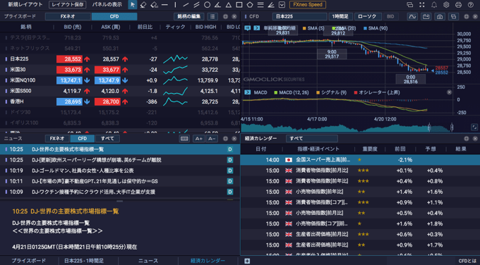 GMOクリック証券のCFDチャートツール