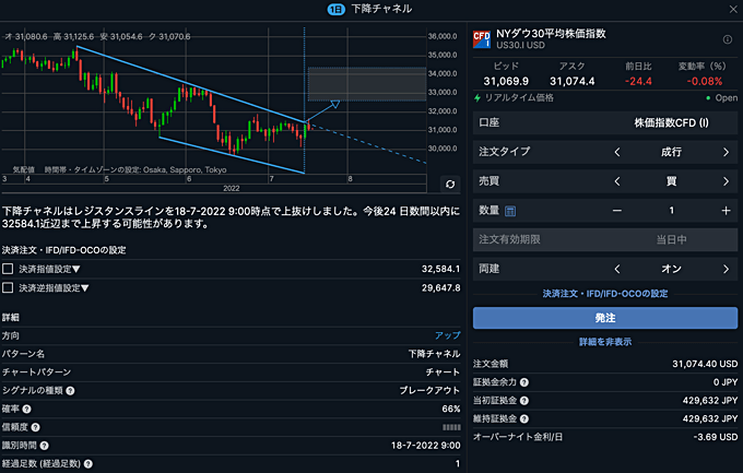 無料のチャートパターン自動検出ならサクソバンク証券