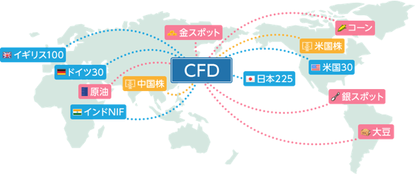 CFDってどんな取引サービス?