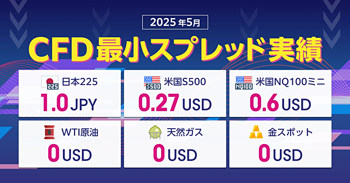 【GMOクリック証券】CFDスプレッド配信実績を公開！