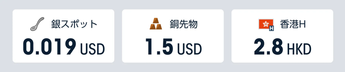 【GMOクリック証券】CFDスプレッド配信実績を公開！