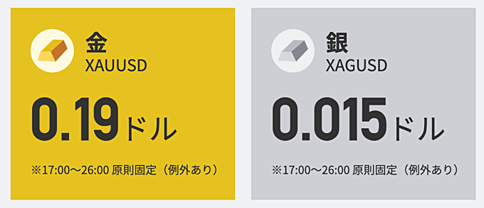 ゴールデンウェイ・ジャパンのゴールド（金）CFD取引