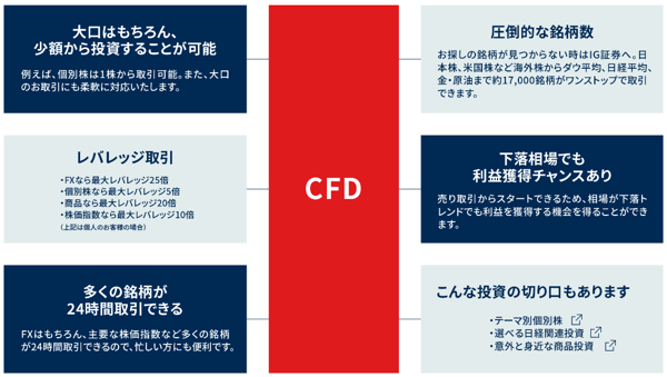 IG証券のCFDサービス