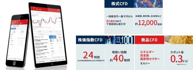 株価指数・商品・有名企業の株など多彩な銘柄に対応!