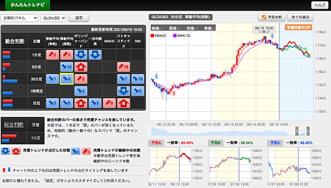 マネーパートナーズのゴールド（金）CFD取引