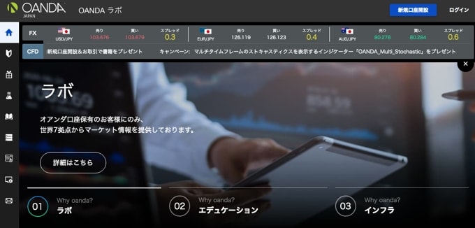 OANDA証券のCFDサービス