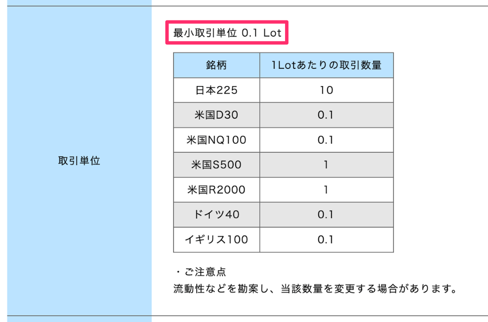 トライオートCFD