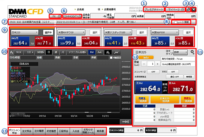 DMM CFDのiPad・タブレット対応ツール