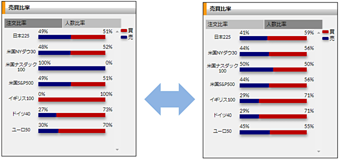 DMM CFDのiPad・タブレット対応ツール