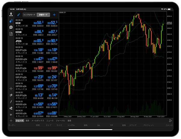 OANDA証券のiPad・タブレット対応アプリ