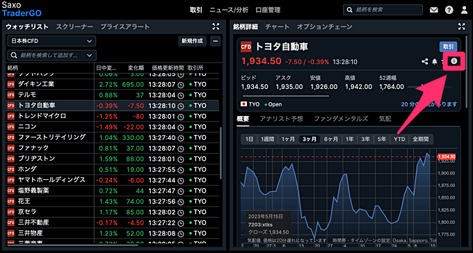 サクソバンク証券のCFDサービス