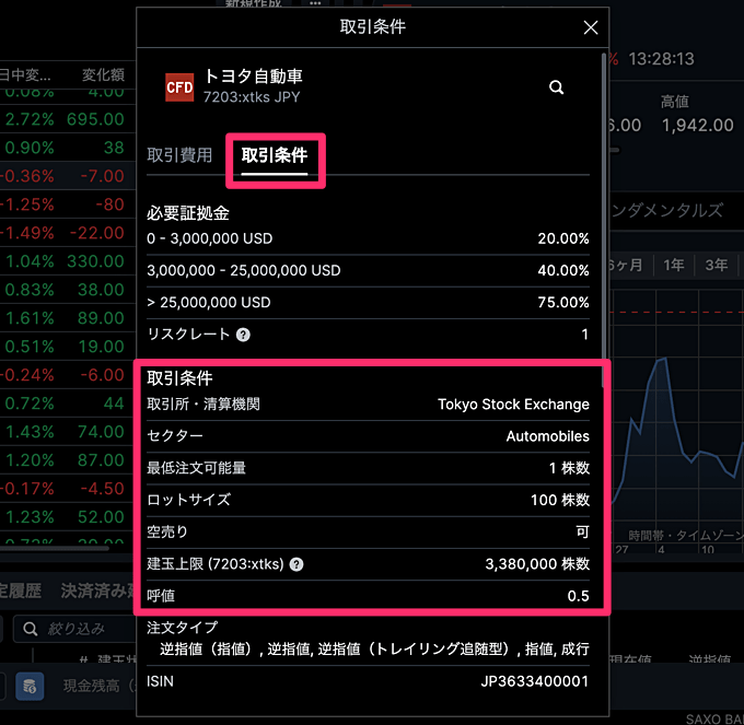 サクソバンク証券のCFDサービス