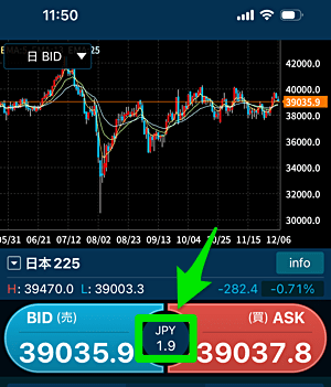 【GMOクリック証券】日本225と米国株のスプレッドに注目！