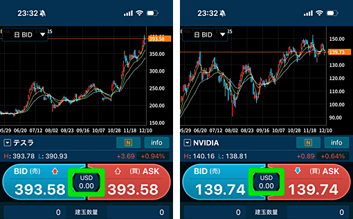 【GMOクリック証券】日本225と米国株のスプレッドに注目！