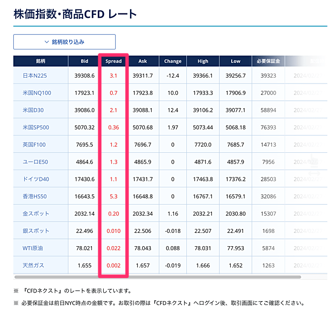 CFDスプレッド確認方法