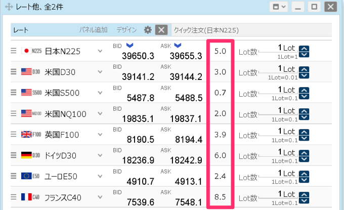 CFDスプレッド確認方法