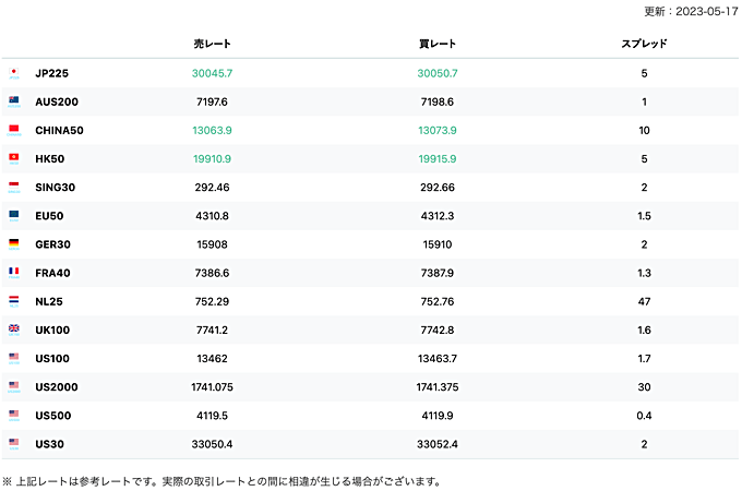 CFDスプレッド確認方法