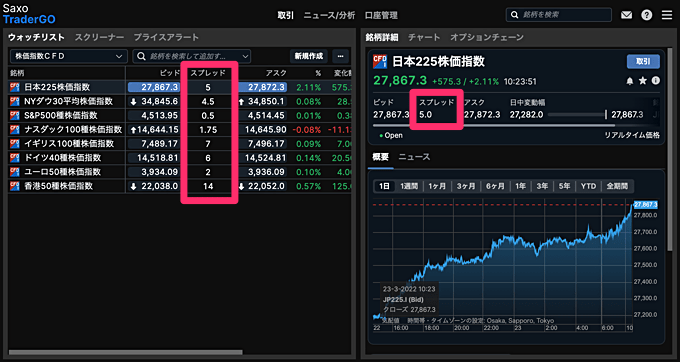 CFDスプレッド確認方法