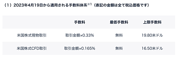 米国株式の最低手数料が「無料」に！