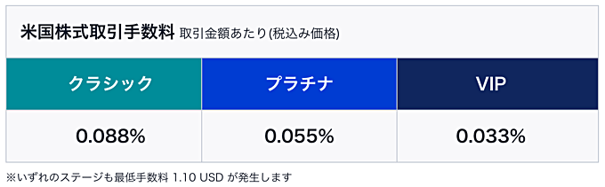 【サクソバンク証券】米国株CFDの取引手数料を改定！