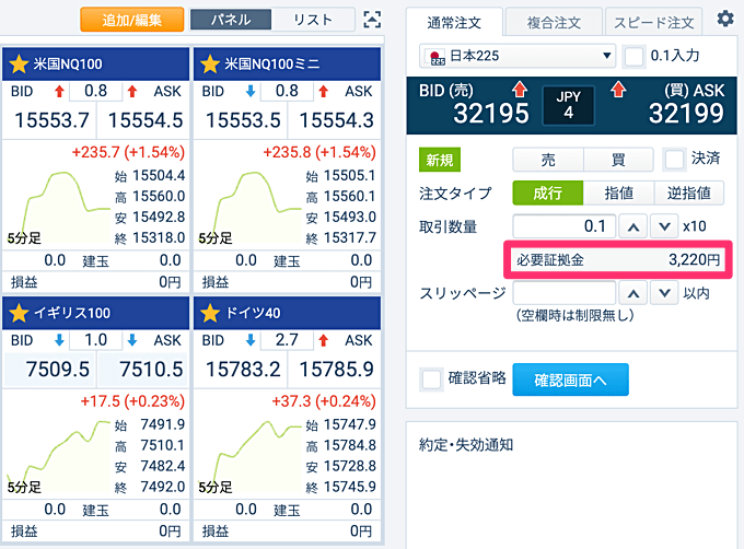 GMOクリック証券の取引単位