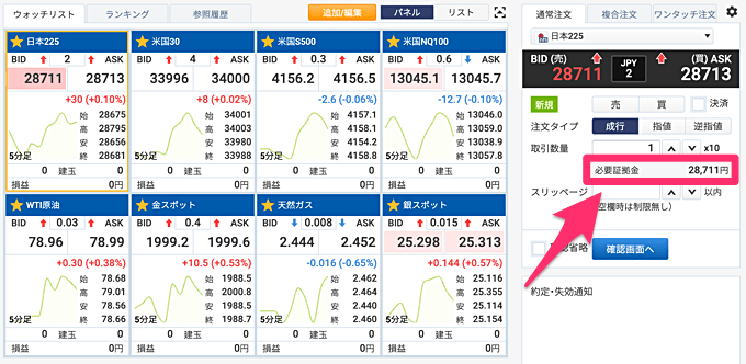 GMO外貨（外貨ex CFD）の取引単位