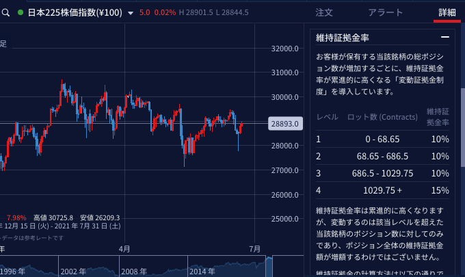 IG証券の取引単位