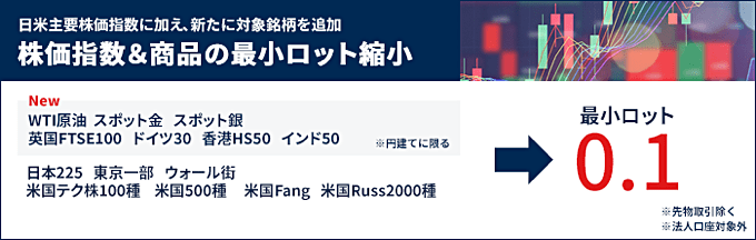 IG証券の取引単位が縮小