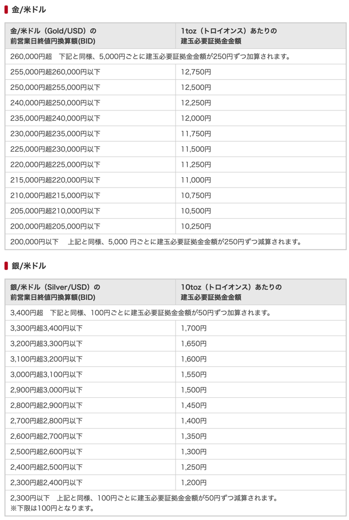 マネーパートナーズの取引単位