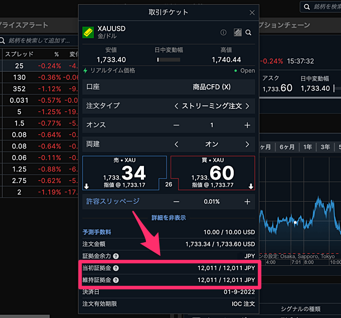 サクソバンク証券の取引単位