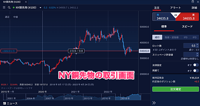 銅先物CFDの買い方・取引方法は？