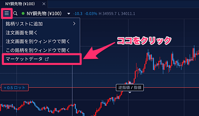 銅先物の売買比率（ポジション比率）は見れる？