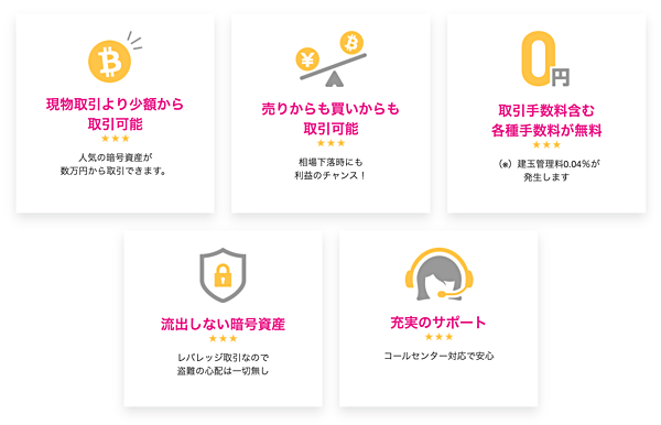 LIGHT FXコイン
