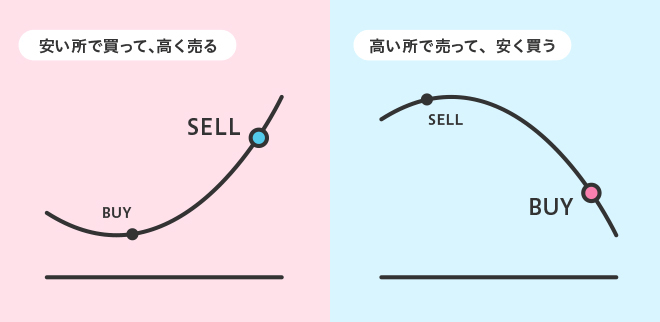 暗号資産CFD（仮想通貨CFD）とは？