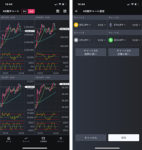 マネーパートナーズのスマホアプリチャート