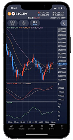 SBI FXトレードのスマホアプリチャート