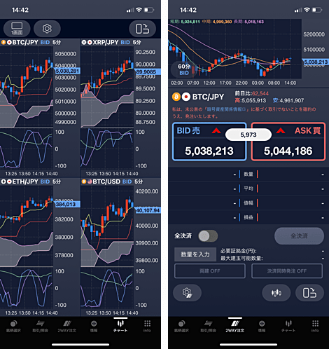 SBI FXトレードのスマホアプリチャート