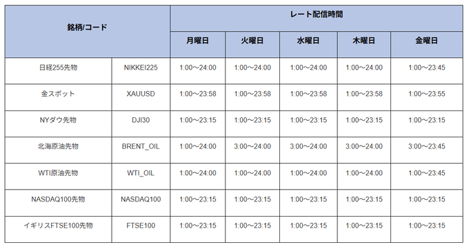 外為ファイネストはゴールド（金）対応？