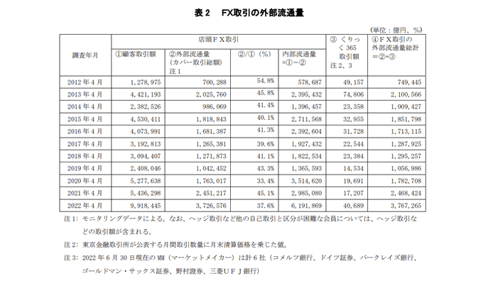 GMOクリック証券のCFDはスキャルピング可能！