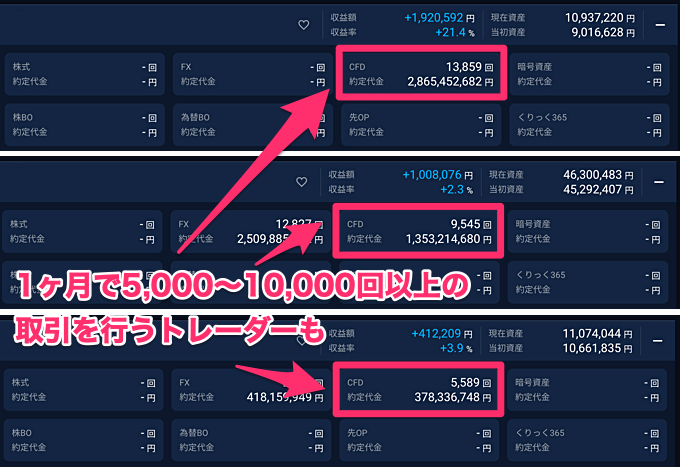 トレードアイランドの取引実績をチェック！