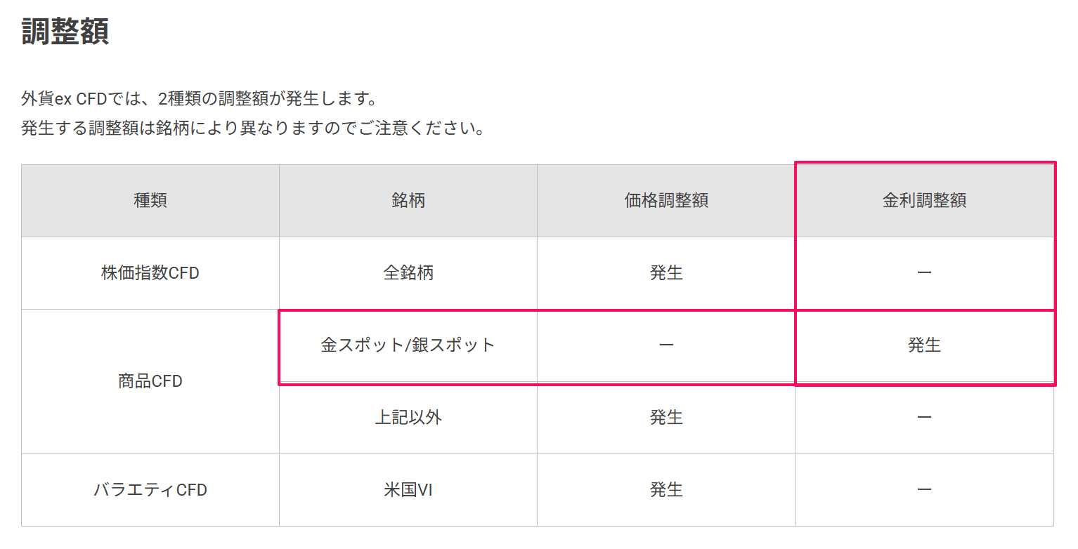 GMO外貨のゴールド