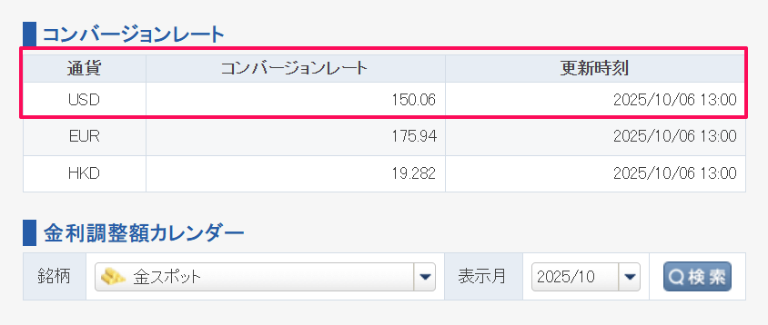 GMO外貨のゴールド