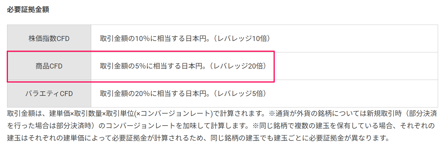 GMO外貨のゴールド